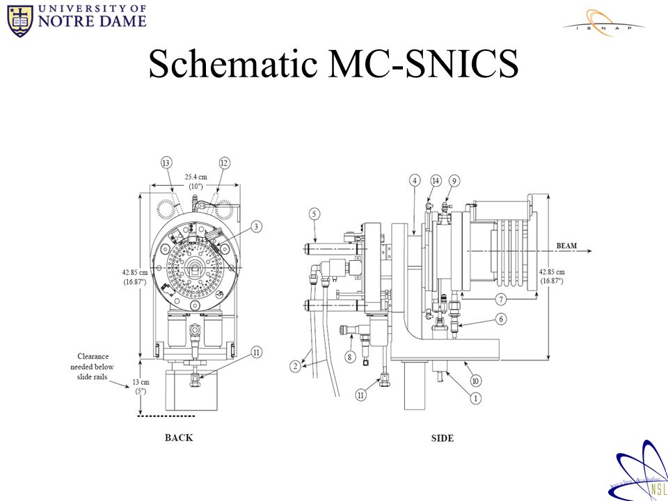 Schematic MC-SNICS