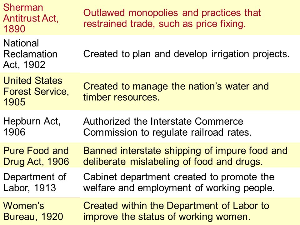 Progressivism Chapter 11 The Origins Of What Is The Progressive