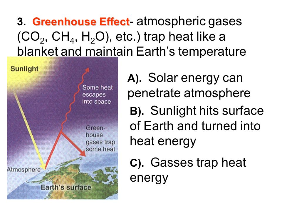Greenhouse Effect 3.
