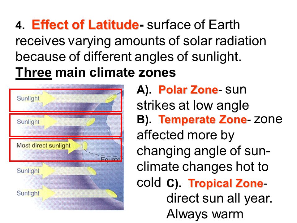 Effect of Latitude 4.