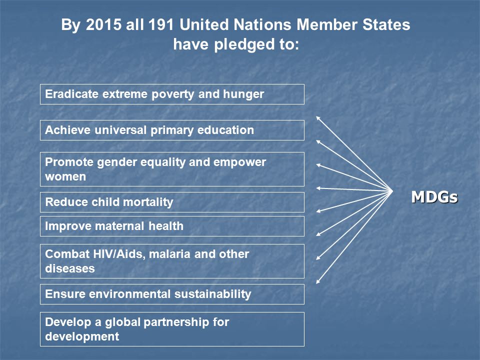 By 2015 all 191 United Nations Member States have pledged to: Eradicate extreme poverty and hunger Achieve universal primary education Promote gender equality and empower women Reduce child mortality Improve maternal health Combat HIV/Aids, malaria and other diseases Ensure environmental sustainability Develop a global partnership for development MDGs