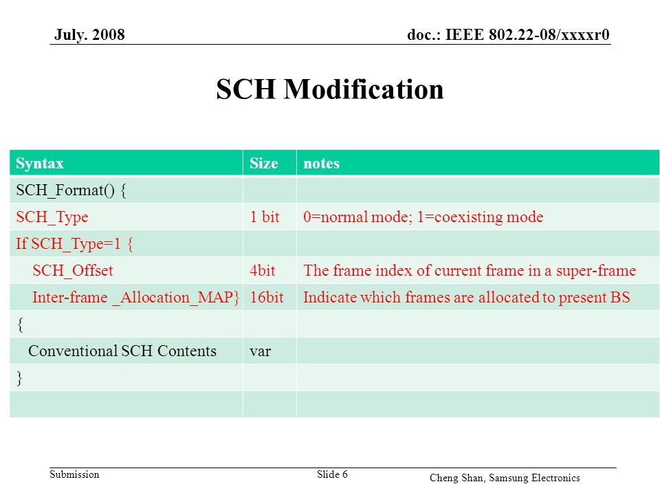 doc.: IEEE /xxxxr0 Submission SCH Modification July.