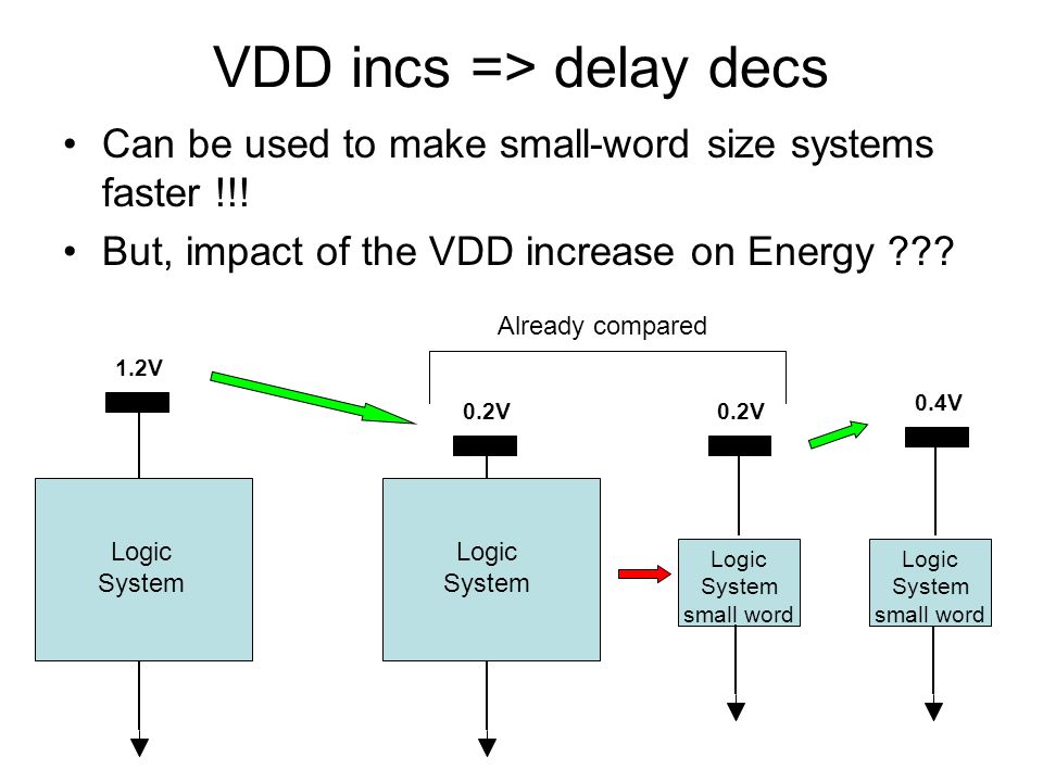 Logic System small word VDD incs => delay decs Can be used to make small-word size systems faster !!.