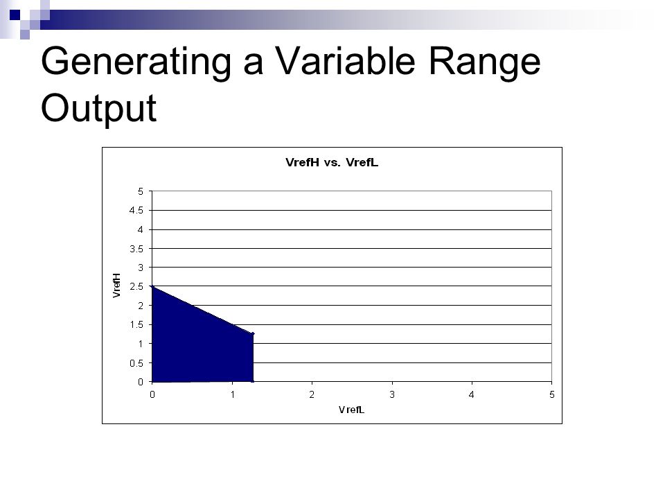 Generating a Variable Range Output