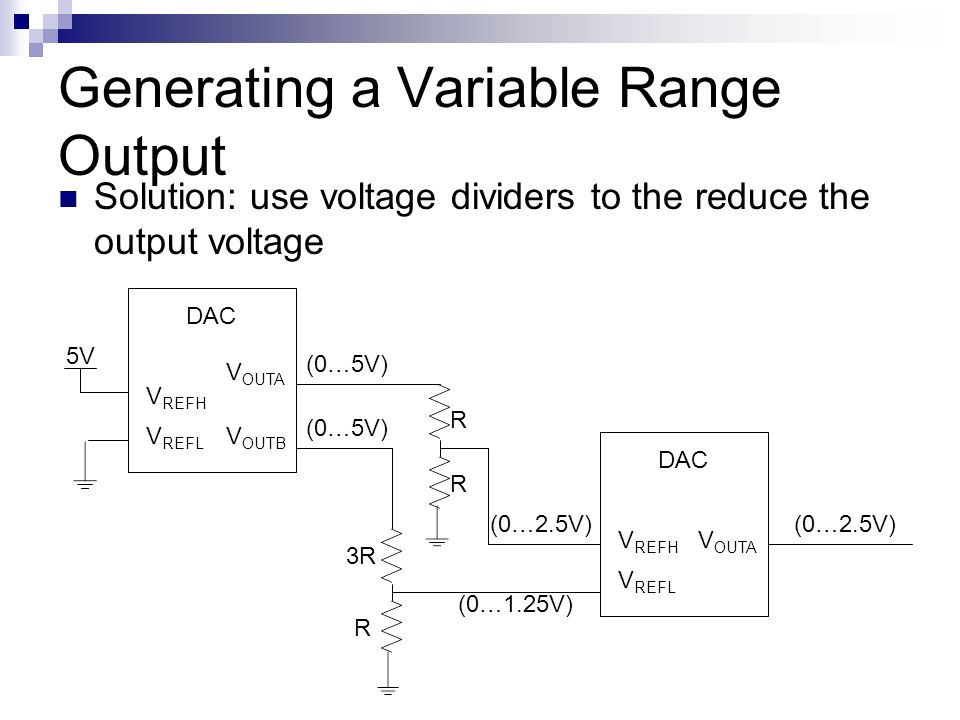 Solution: use voltage dividers to the reduce the output voltage DAC V REFH V REFL V OUTA V OUTB DAC V REFH V REFL V OUTA 5V (0…2.5V) (0…1.25V) R R R 3R (0…5V)