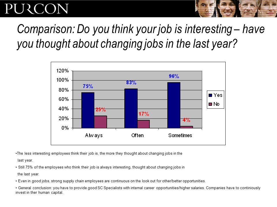 do you think your job is interesting exciting or dynamic a large interesting jobs to have