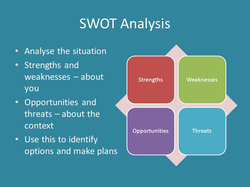 SWOT Analysis Analyse the situation Strengths and weaknesses – about you Opportunities and threats – about the context Use this to identify options and make plans StrengthsWeaknessesOpportunitiesThreats