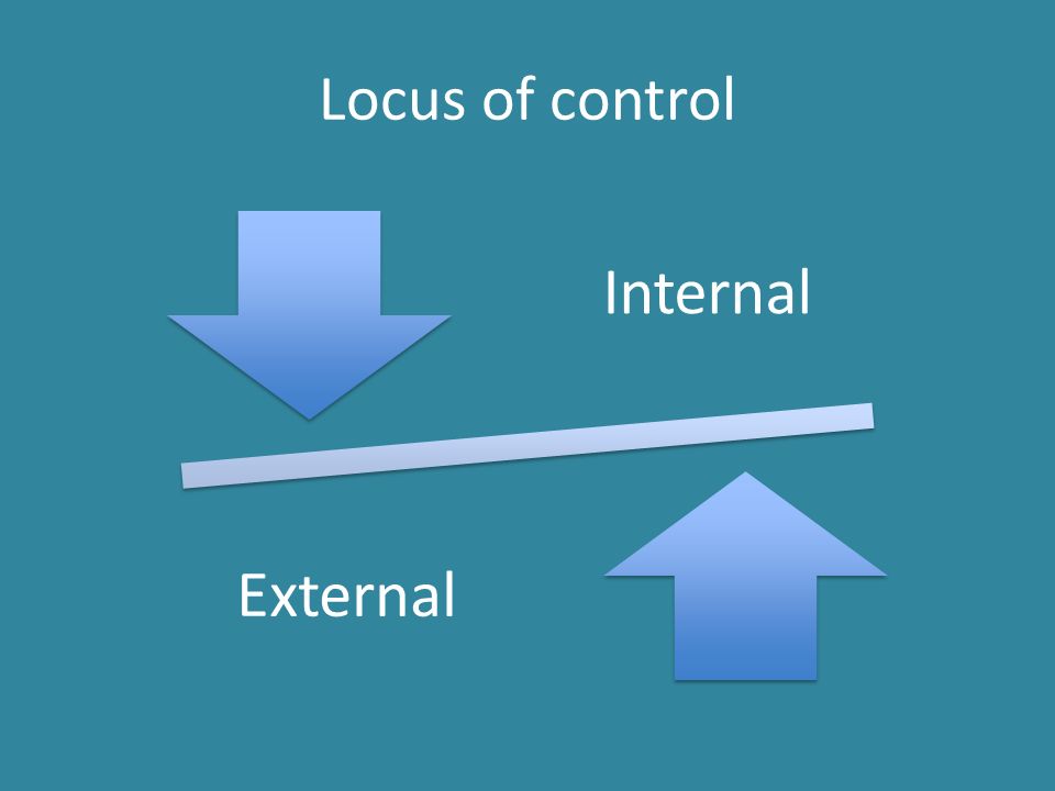 Locus of control Internal External