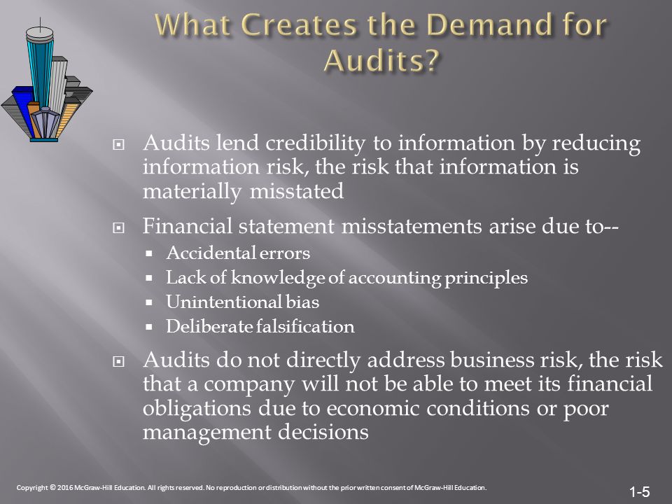 1-5  Audits lend credibility to information by reducing information risk, the risk that information is materially misstated  Financial statement misstatements arise due to--  Accidental errors  Lack of knowledge of accounting principles  Unintentional bias  Deliberate falsification  Audits do not directly address business risk, the risk that a company will not be able to meet its financial obligations due to economic conditions or poor management decisions Copyright © 2016 McGraw-Hill Education.