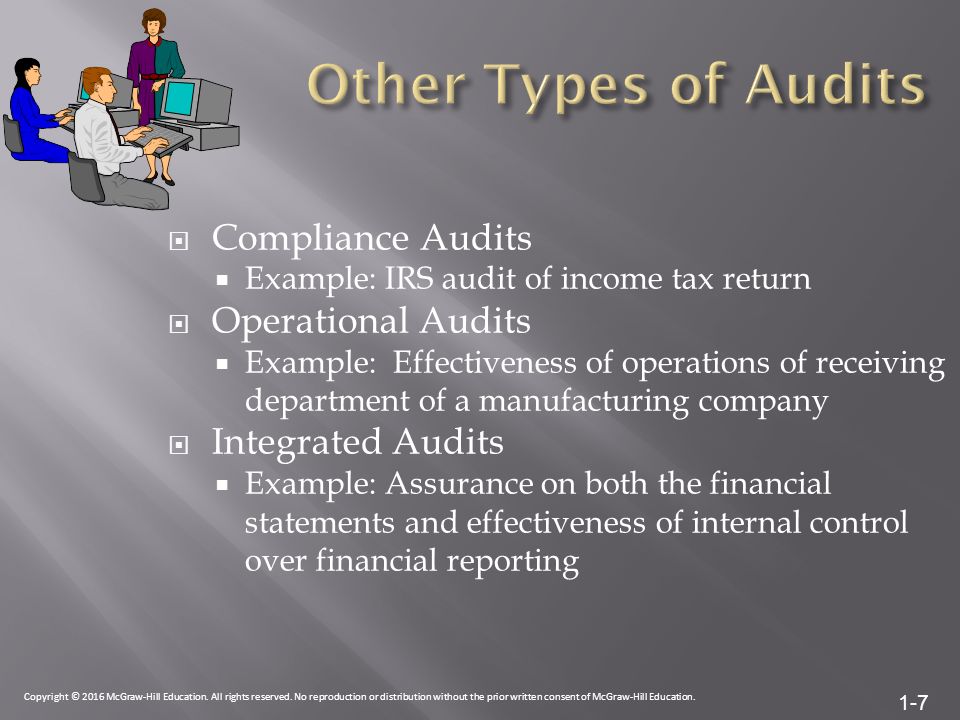 1-7  Compliance Audits  Example: IRS audit of income tax return  Operational Audits  Example: Effectiveness of operations of receiving department of a manufacturing company  Integrated Audits  Example: Assurance on both the financial statements and effectiveness of internal control over financial reporting Copyright © 2016 McGraw-Hill Education.