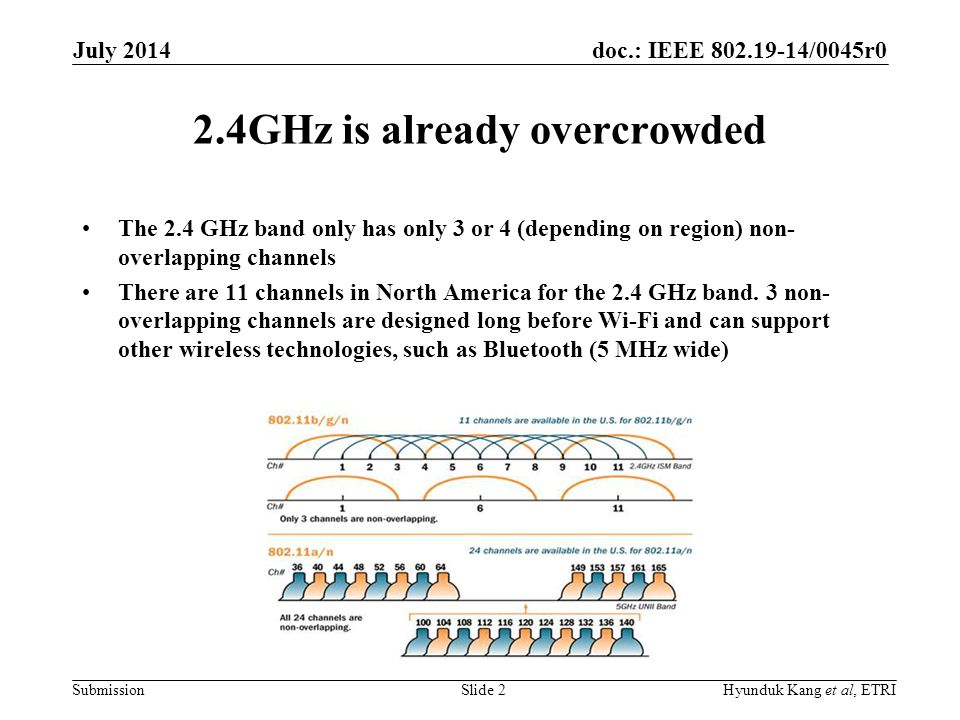 doc.: IEEE /0045r0 Submission 2.4GHz is already overcrowded The 2.4 GHz band only has only 3 or 4 (depending on region) non- overlapping channels There are 11 channels in North America for the 2.4 GHz band.