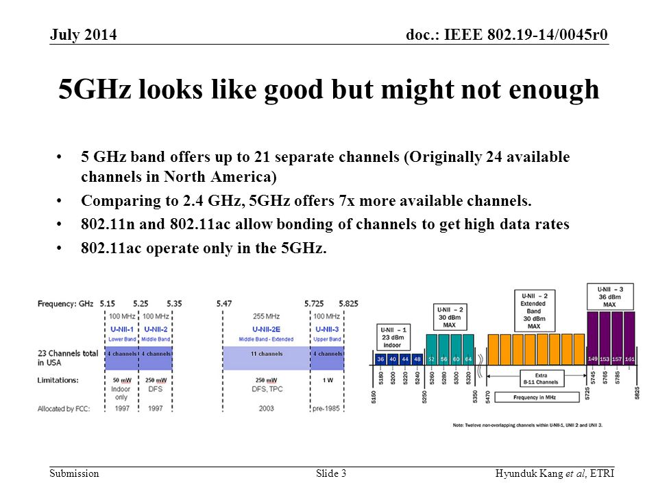 doc.: IEEE /0045r0 Submission 5GHz looks like good but might not enough 5 GHz band offers up to 21 separate channels (Originally 24 available channels in North America) Comparing to 2.4 GHz, 5GHz offers 7x more available channels.