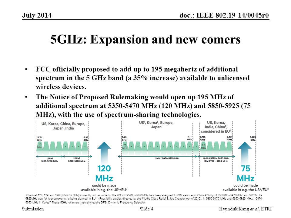 doc.: IEEE /0045r0 Submission 5GHz: Expansion and new comers FCC officially proposed to add up to 195 megahertz of additional spectrum in the 5 GHz band (a 35% increase) available to unlicensed wireless devices.