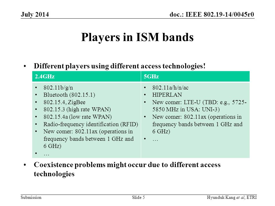doc.: IEEE /0045r0 Submission Players in ISM bands Different players using different access technologies.