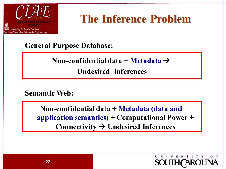 23 The Inference Problem General Purpose Database: Non-confidential data + Metadata  Undesired Inferences Semantic Web: Non-confidential data + Metadata (data and application semantics) + Computational Power + Connectivity  Undesired Inferences