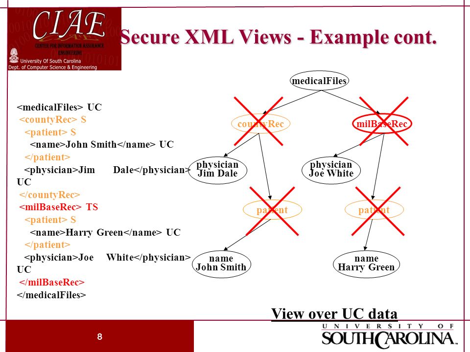 8 Secure XML Views - Example cont.