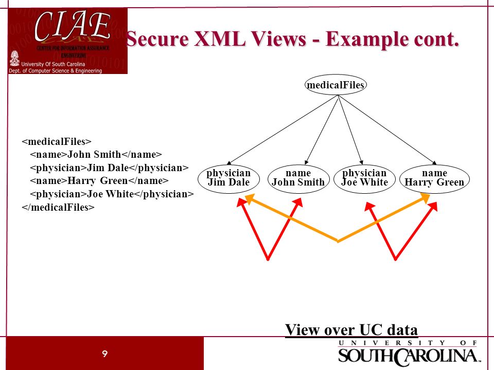 9 Secure XML Views - Example cont.