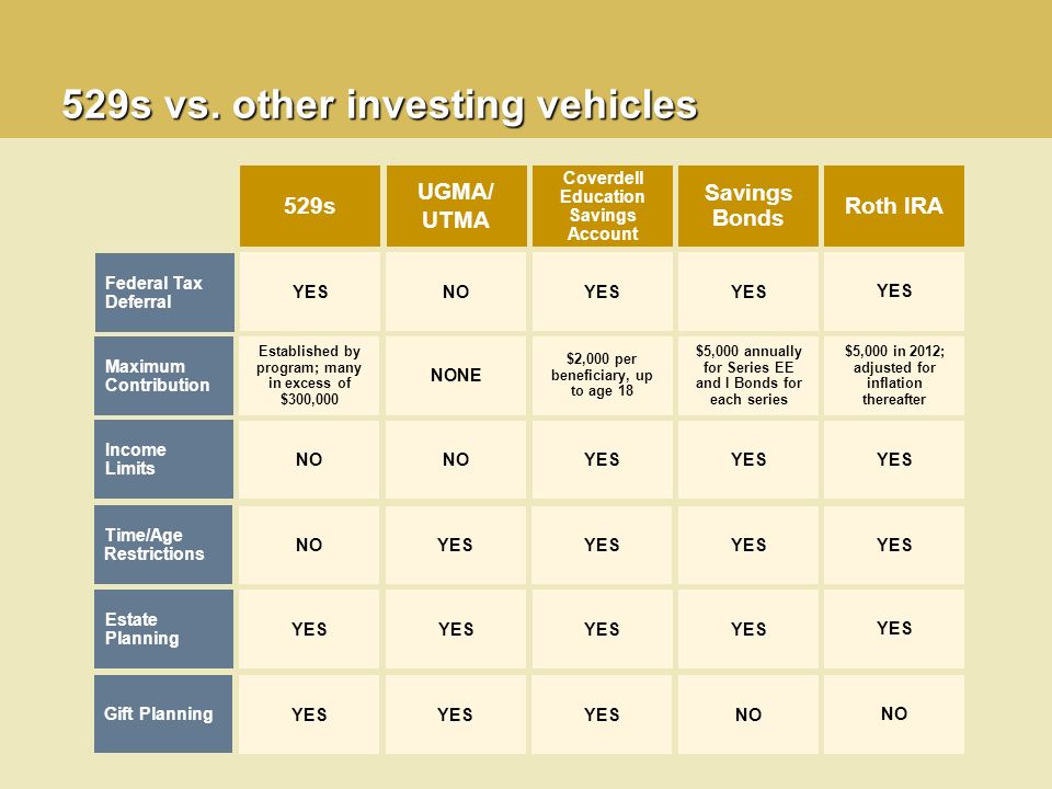 Tomorrow’s scholar ® Start Investing for Tomorrow… Today! ppt download