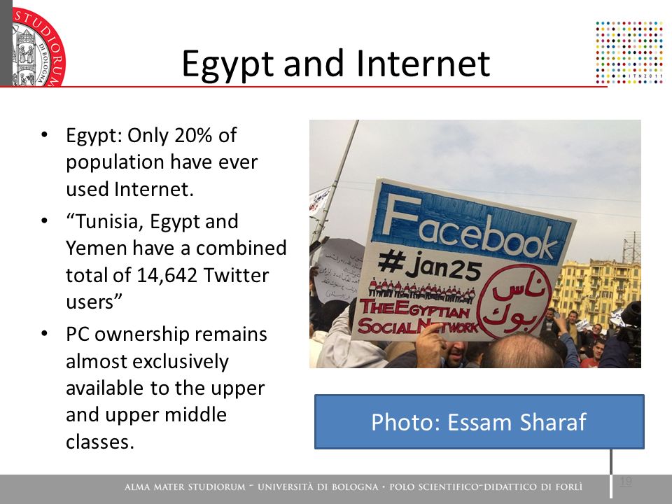 Egypt and Internet Egypt: Only 20% of population have ever used Internet.