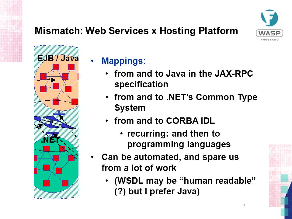 5 Mismatch: Web Services x Hosting Platform Mappings: from and to Java in the JAX-RPC specification from and to.NET’s Common Type System from and to CORBA IDL recurring: and then to programming languages Can be automated, and spare us from a lot of work (WSDL may be human readable ( ) but I prefer Java)