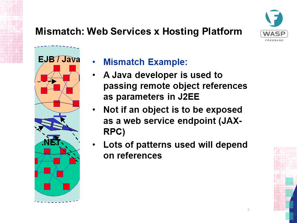 6 Mismatch: Web Services x Hosting Platform Mismatch Example: A Java developer is used to passing remote object references as parameters in J2EE Not if an object is to be exposed as a web service endpoint (JAX- RPC) Lots of patterns used will depend on references