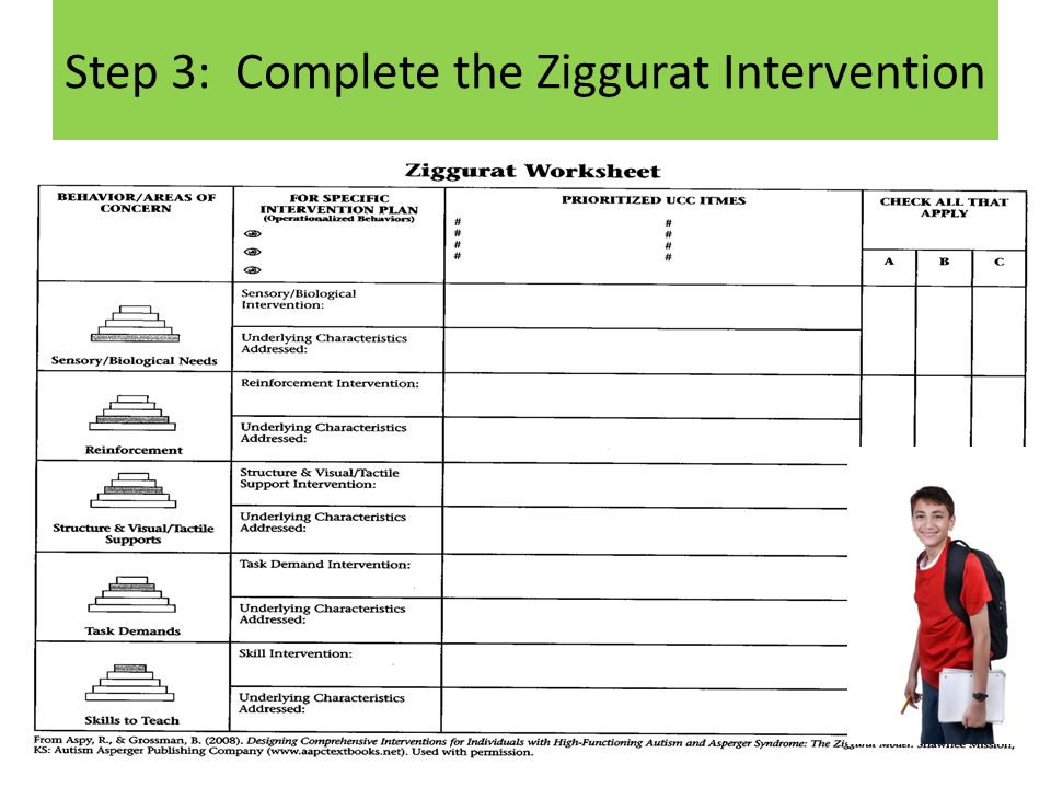Step 3: Complete the Ziggurat Intervention