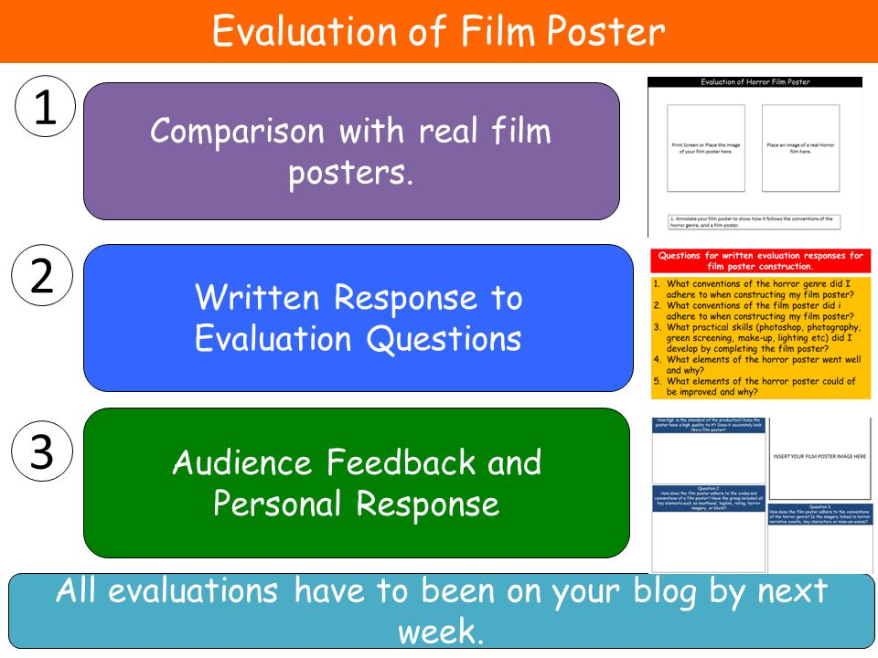 Evaluation of Film Poster 1 Audience Feedback and Personal Response 2 Written Response to Evaluation Questions 3 Comparison with real film posters.