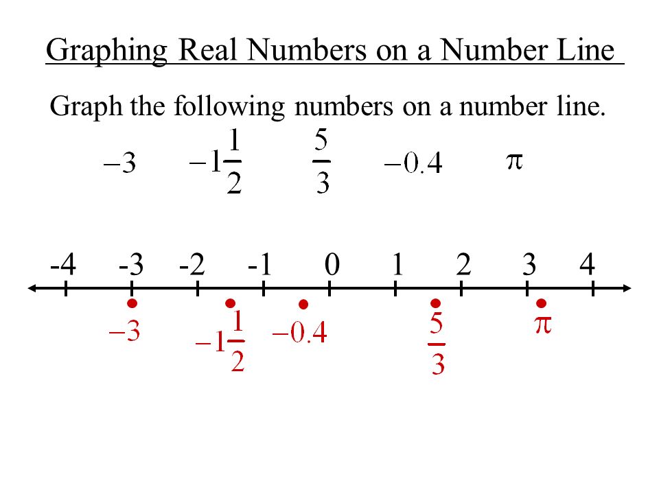 Graphing Real Numbers on a Number Line Graph the following numbers on a number line.