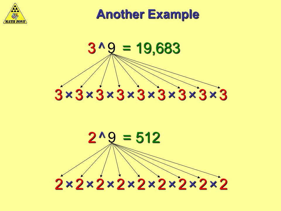 Lessons From The Math Zone Exponents Click To Start Lesson Ppt Download