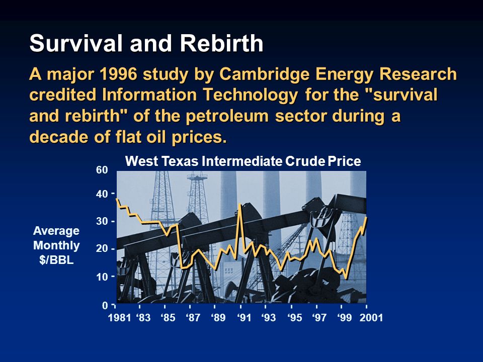 West Texas Intermediate Crude Price ‘83‘85‘87‘89‘91‘93‘95‘97‘ Average Monthly $/BBL Survival and Rebirth A major 1996 study by Cambridge Energy Research credited Information Technology for the survival and rebirth of the petroleum sector during a decade of flat oil prices.