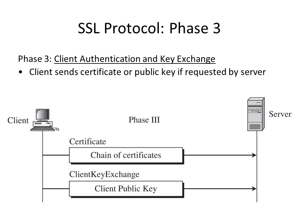 Протокол без шифрования