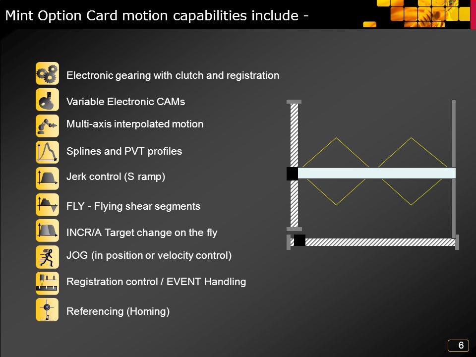 6 Mint Option Card motion capabilities include - Electronic gearing with clutch and registration Variable Electronic CAMs Multi-axis interpolated motion Splines and PVT profiles Jerk control (S ramp) FLY - Flying shear segments INCR/A Target change on the fly JOG (in position or velocity control) Registration control / EVENT Handling Referencing (Homing)