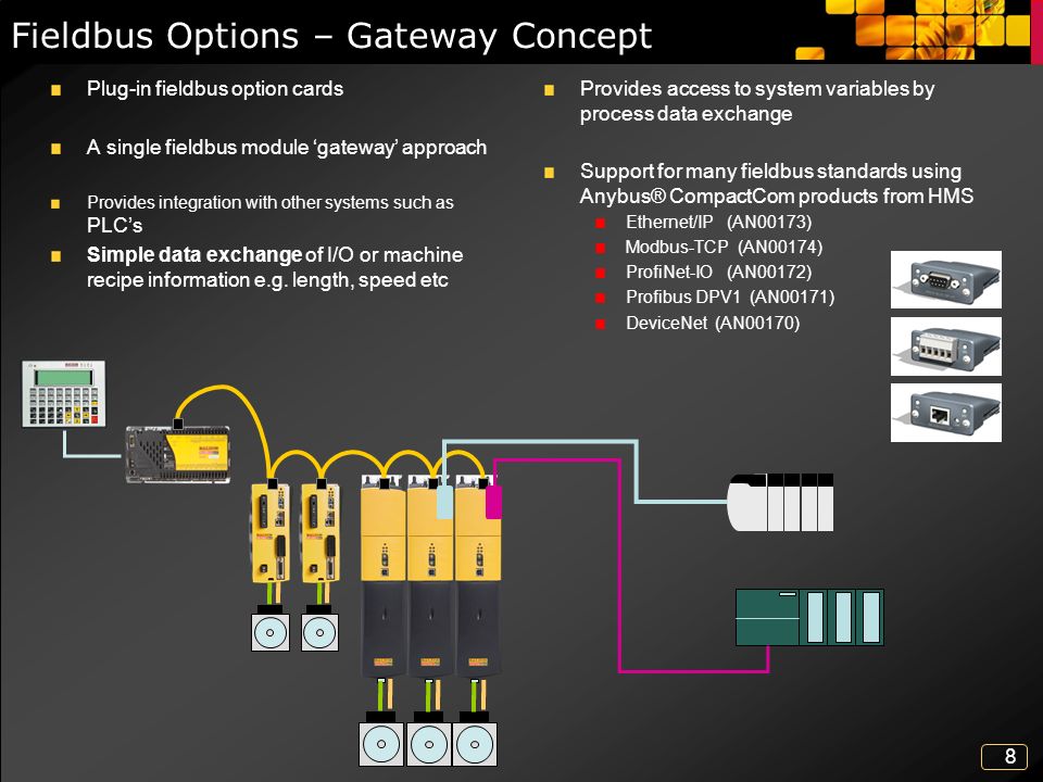 8 Fieldbus Options – Gateway Concept Plug-in fieldbus option cards A single fieldbus module ‘gateway’ approach Provides integration with other systems such as PLC’s Simple data exchange of I/O or machine recipe information e.g.