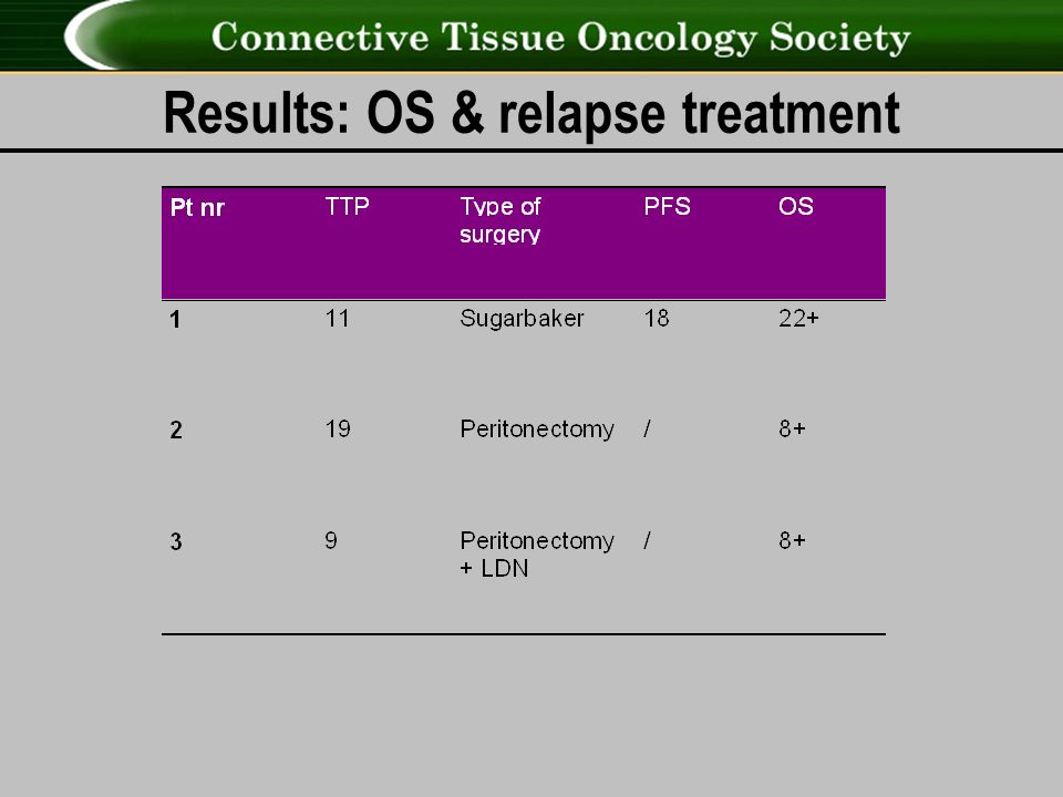 Results: OS & relapse treatment