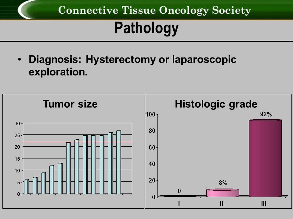 Pathology Diagnosis: Hysterectomy or laparoscopic exploration. Histologic gradeTumor size