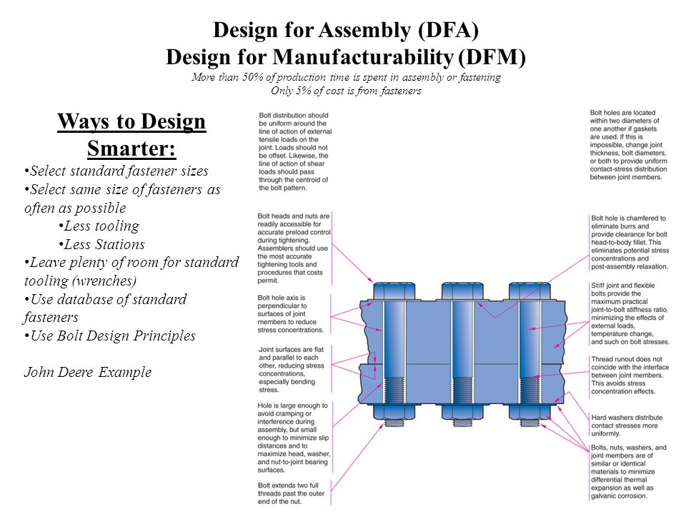 Copyright © The McGraw-Hill Companies, Inc. Permission required for  reproduction or display. Chapter 19 Fastening Devices and Methods. - ppt  download