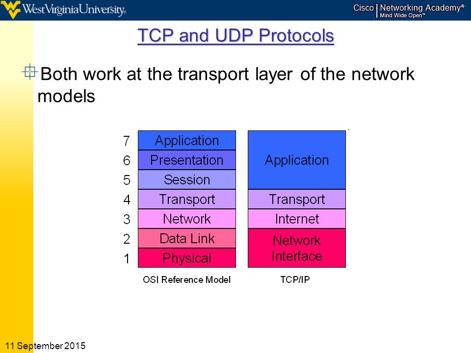 11 September 2015 TCP and UDP Protocols  Both work at the transport layer of the network models