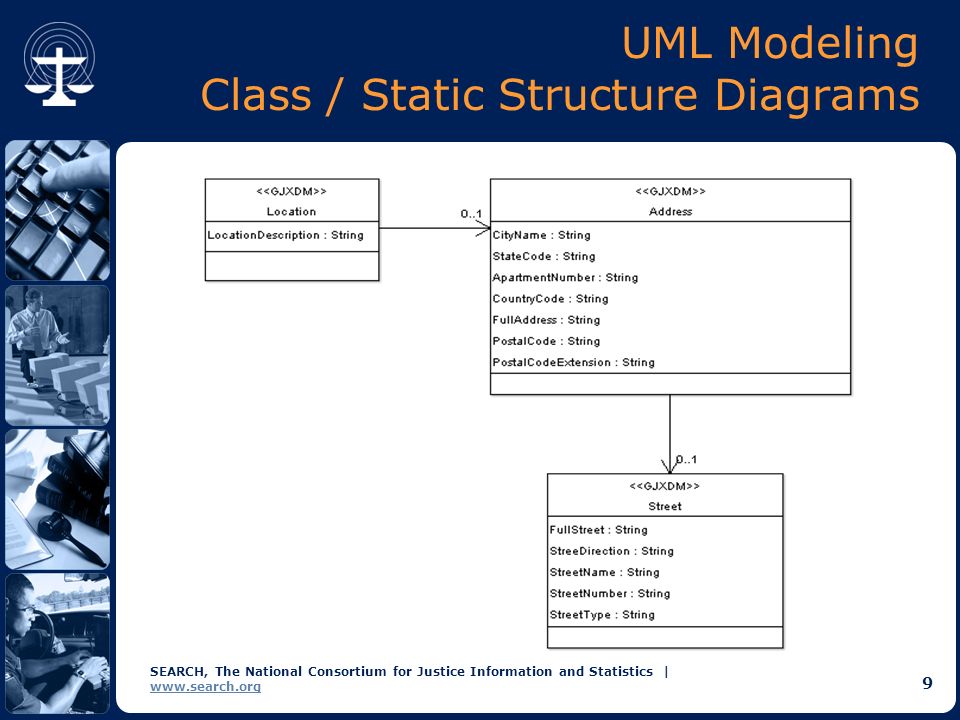 SEARCH, The National Consortium for Justice Information and Statistics |   9 UML Modeling Class / Static Structure Diagrams