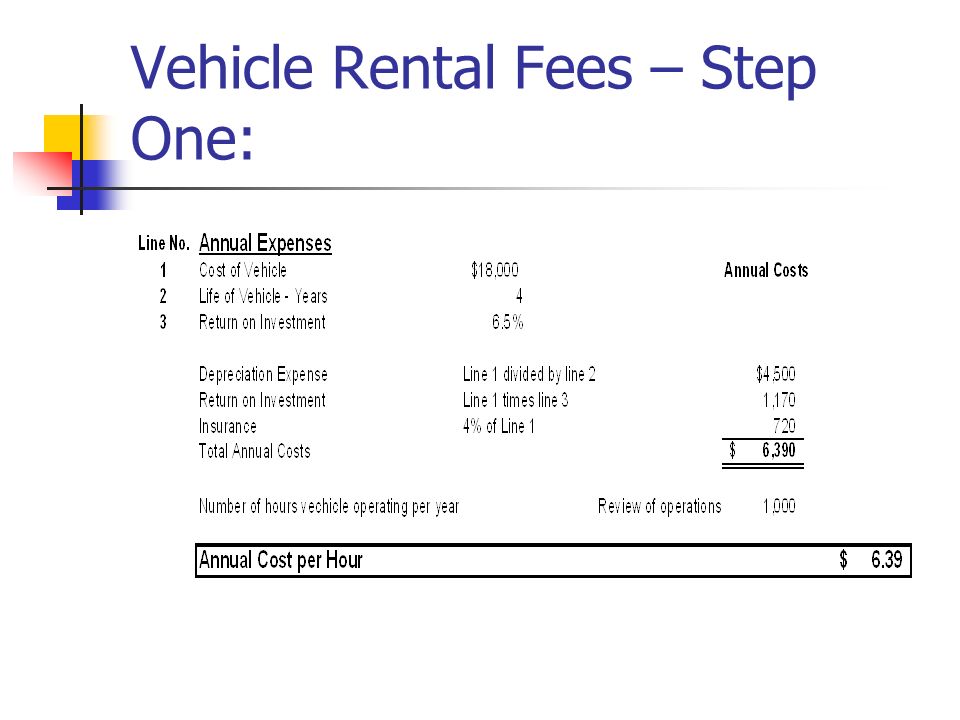 Vehicle Rental Fees – Step One: