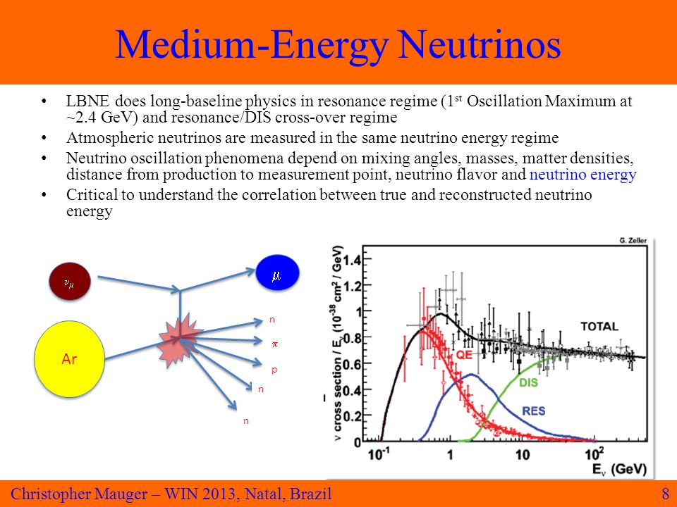Medium-Energy Neutrinos LBNE does long-baseline physics in resonance regime (1 st Oscillation Maximum at ~2.4 GeV) and resonance/DIS cross-over regime Atmospheric neutrinos are measured in the same neutrino energy regime Neutrino oscillation phenomena depend on mixing angles, masses, matter densities, distance from production to measurement point, neutrino flavor and neutrino energy Critical to understand the correlation between true and reconstructed neutrino energy 8Christopher Mauger – WIN 2013, Natal, Brazil Ar     n n n  p