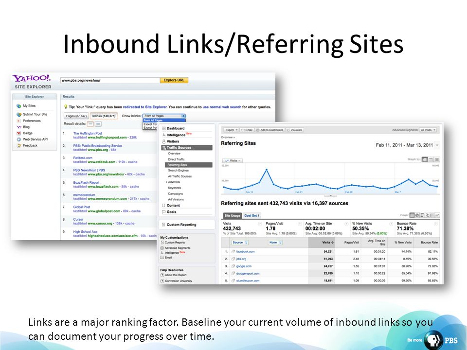 Inbound Links/Referring Sites Links are a major ranking factor.