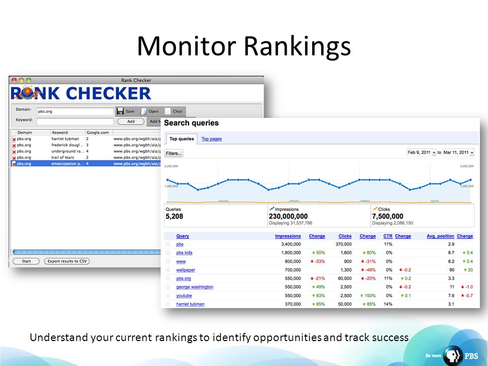 Monitor Rankings Understand your current rankings to identify opportunities and track success