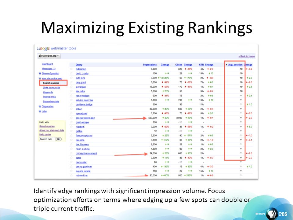 Maximizing Existing Rankings Identify edge rankings with significant impression volume.