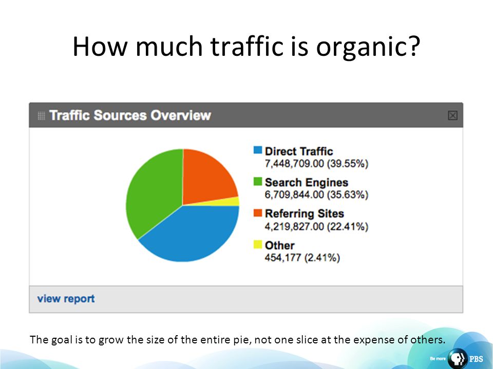 How much traffic is organic.