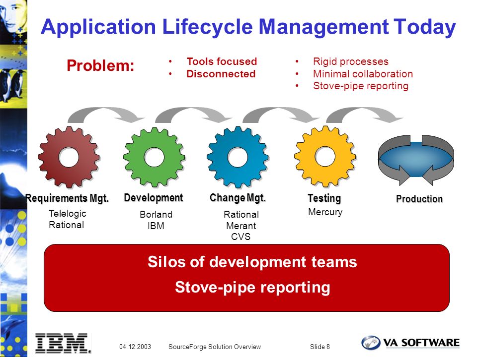 application lifecycle management ppt SourceForge Solution Overview Slide 1 VA Software Company Overview ... application lifecycle management ppt SourceForge Solution Overview Slide 1 VA Software Company Overview ...
