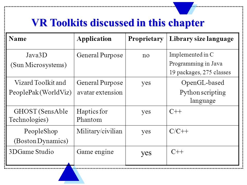 Electrical and Computer Engineering Dept. VR PROGRAMMING. - ppt download