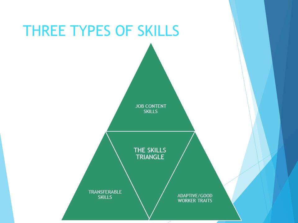 three types of skills job content skills transferable skills the good skills for job
