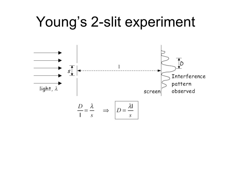 Young’s 2-slit experiment