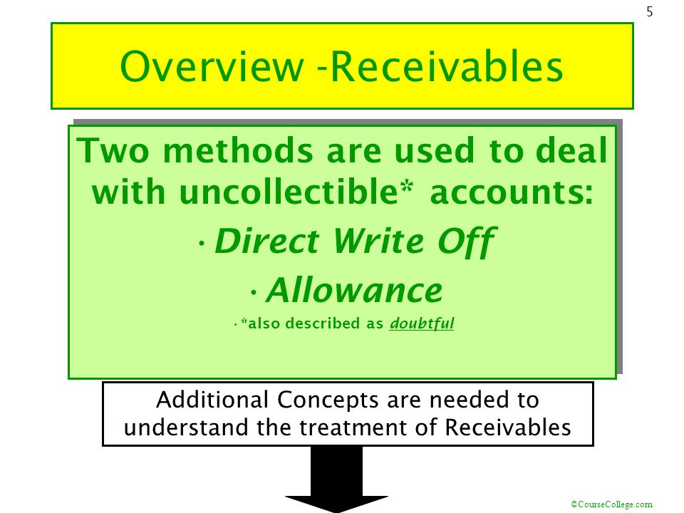 Receivables. Allowance for Receivables Double entry.