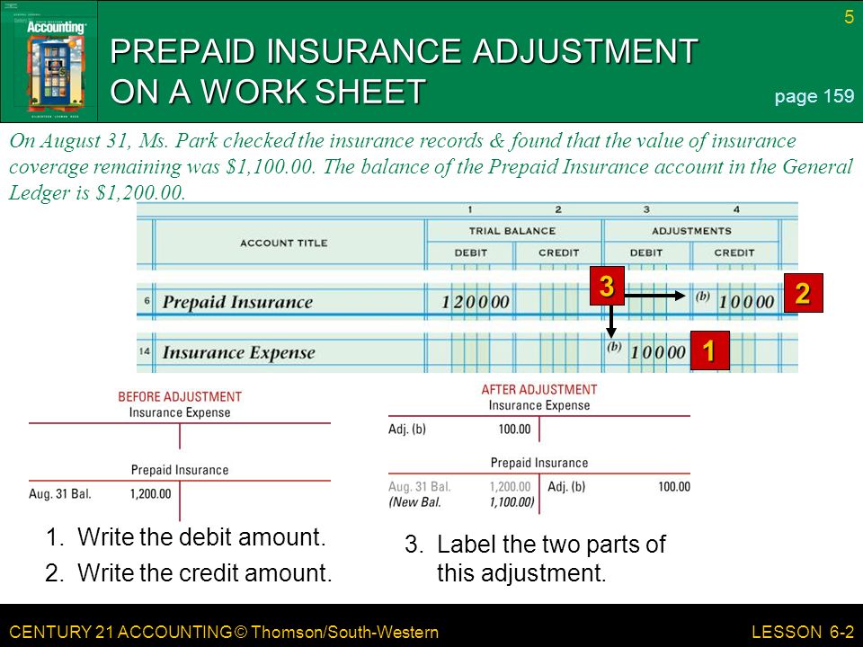 CENTURY 21 ACCOUNTING © Thomson/South-Western 5 LESSON 6-2 PREPAID INSURANCE ADJUSTMENT ON A WORK SHEET page Write the debit amount.